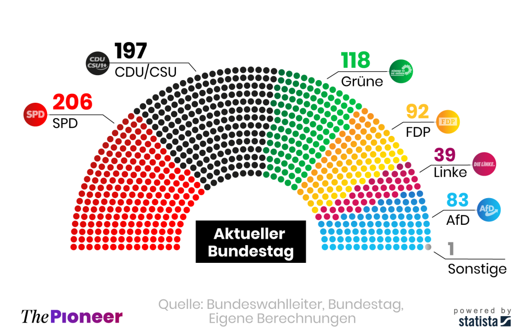 20230313-infografik-media-pioneer-Bundestag1 ohne
