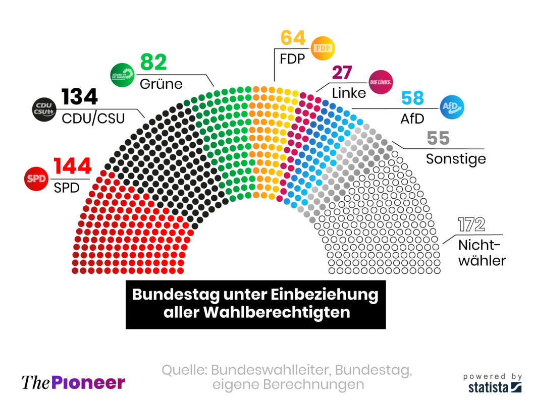 20230313-infografik-media-pioneer-Bundestag2 ohne