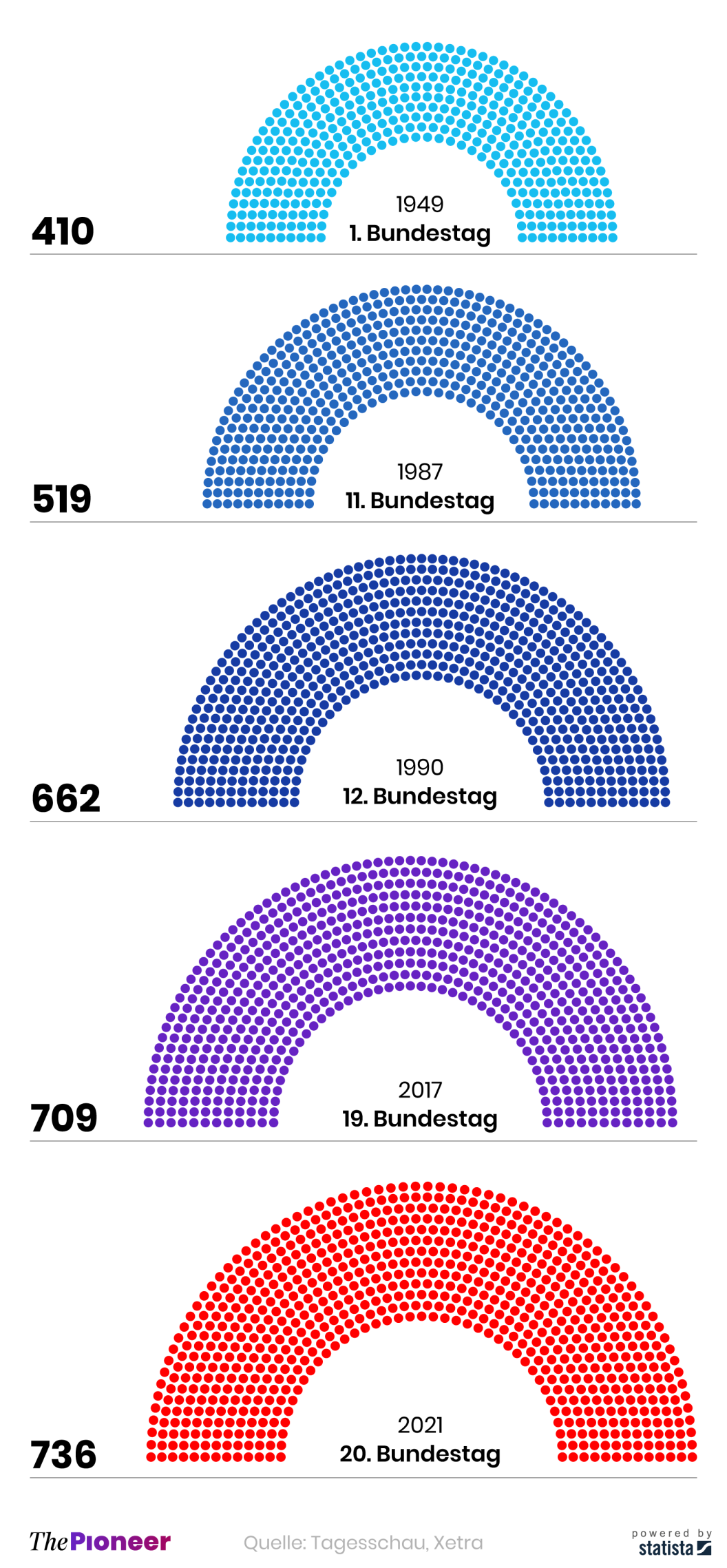 20230313-infografik-media-pioneer-Sitzvermehrung ohne