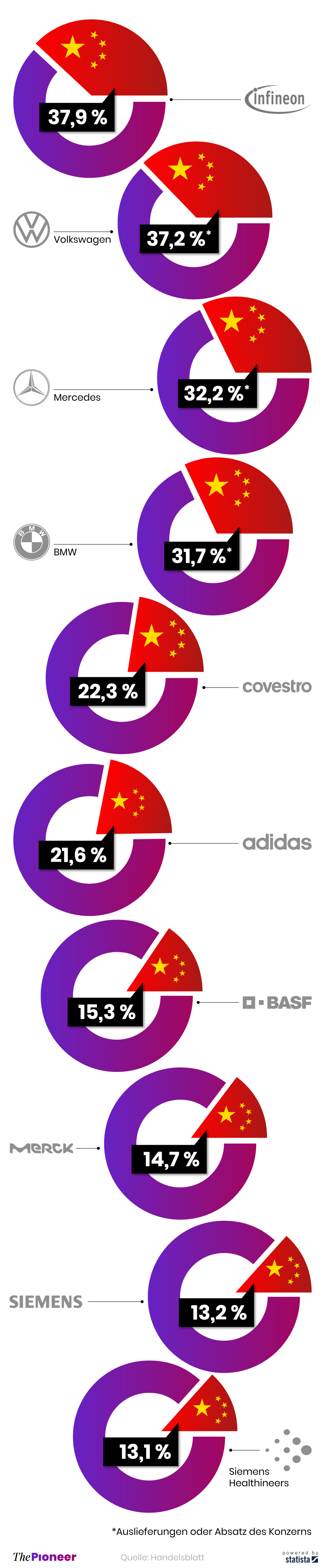 20230331-infografik-media-pioneer-DAX-China ohne