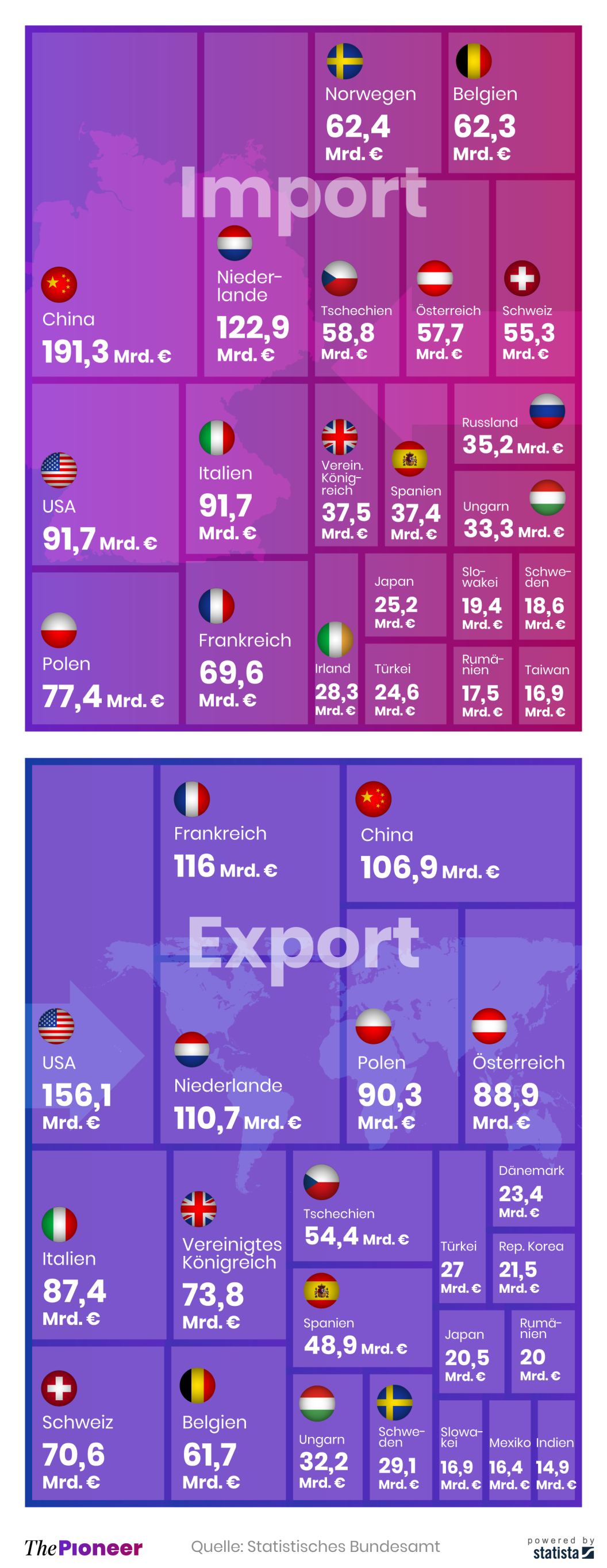 20230331-infografik-media-pioneer-Deutschland-Aussenhandel ohne