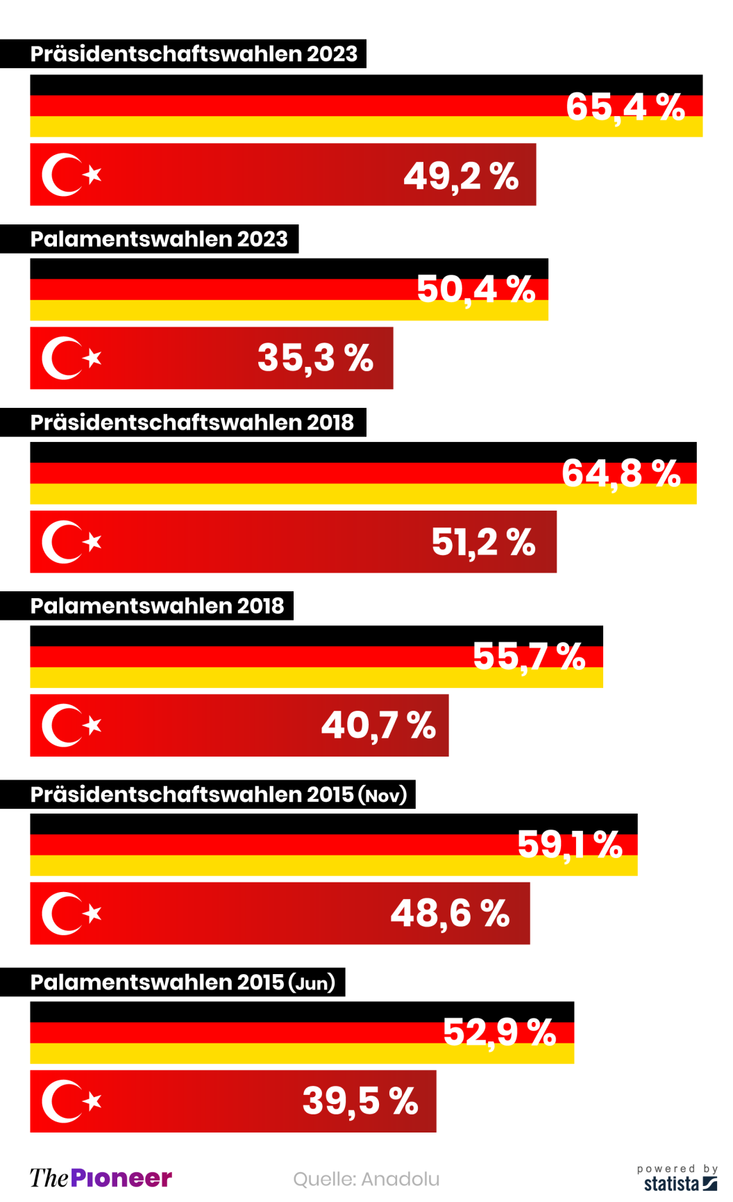 20230516-infografik-media-pioneer-AKP ohne